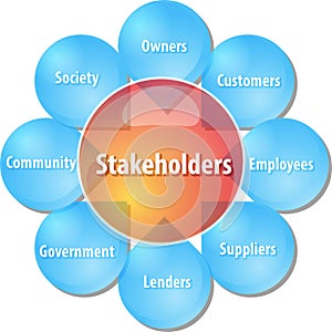 Company stakeholders business diagram illustration photo