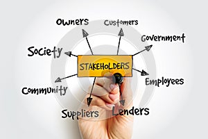 Company stakeholders, strategy mind map with marker, business concept