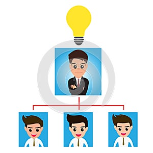 Company structure concept.