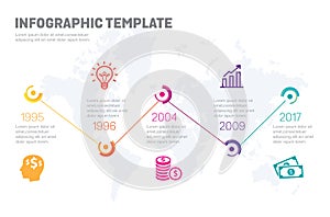 Company Timeline - Milestones Template