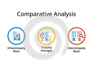 comparative analysis for Intracompany Basis, Industry Averages, Intercompany Basis photo