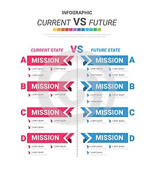 Comparative infographic, current versus future. comparison flow chart design. Evaluation analysis, function rating review