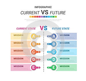 Comparative infographic, current versus future. comparison flow chart design. Evaluation analysis, function rating review
