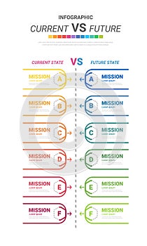 Comparative infographic, current versus future. comparison flow chart design. Evaluation analysis, function rating review