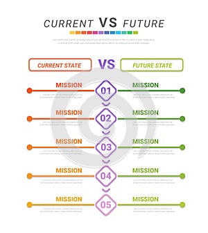 Comparative infographic, current versus future, comparison flow chart design. Evaluation analysis, function rating review