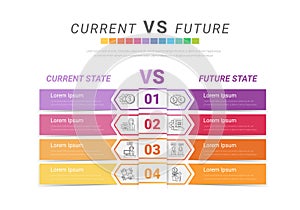 Comparative infographic, current versus future, comparison flow chart design. Evaluation analysis, function rating review