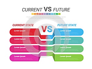 Comparative infographic, current versus future, comparison flow chart design. Evaluation analysis, function rating review