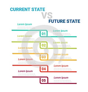 Comparative infographic, current versus future, comparison flow chart design. Evaluation analysis, function rating review
