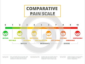 Comparative pain scale vector illustration design. Ache meter ch