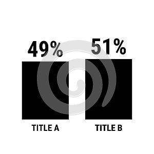 Compare forty nine and fifty one percent bar chart. 49 and 51 percentage comparison