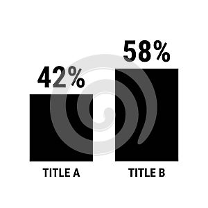 Compare forty two and fifty eight percent bar chart. 42 and 58 percentage comparison