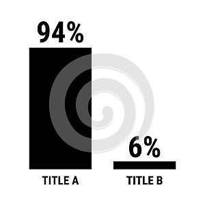 Compare ninety four and six percent bar chart. 94 and 6 percentage comparison