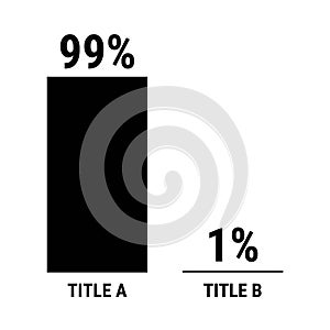 Compare ninety nine and one percent bar chart. 99 and 1 percentage comparison