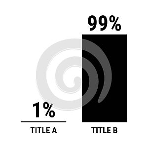 Compare one and ninety nine percent bar chart. 1 and 99 percentage comparison