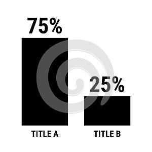 Compare seventy five and twenty five percent bar chart. 75 and 25 percentage comparison