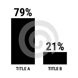 Compare seventy nine and twenty one percent bar chart. 79 and 21 percentage comparison