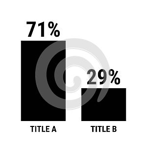 Compare seventy one and twenty nine percent bar chart. 71 and 29 percentage comparison