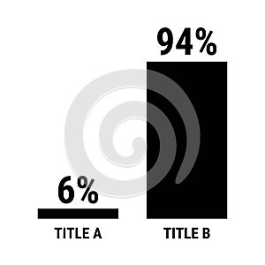 Compare six and ninety four percent bar chart. 6 and 94 percentage comparison