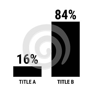 Compare sixteen and eighty four percent bar chart. 16 and 84 percentage comparison