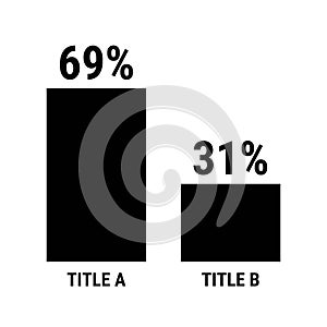 Compare sixty nine and thirty one percent bar chart. 69 and 31 percentage comparison