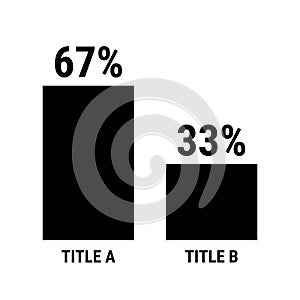 Compare sixty seven and thirty three percent bar chart. 67 and 33 percentage comparison