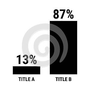 Compare thirteen and eighty seven percent bar chart. 13 and 87 percentage comparison