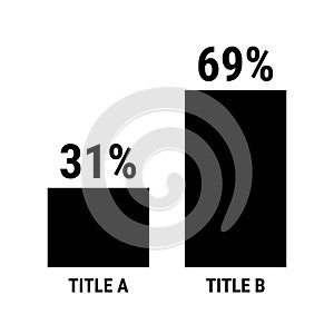 Compare thirty one and sixty nine percent bar chart. 31 and 69 percentage comparison