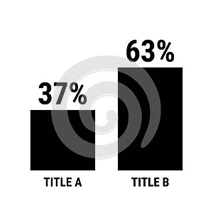 Compare thirty seven and sixty three percent bar chart. 37 and 63 percentage comparison