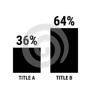 Compare thirty six and sixty four percent bar chart. 36 and 64 percentage comparison