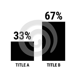 Compare thirty three and sixty seven percent bar chart. 33 and 67 percentage comparison