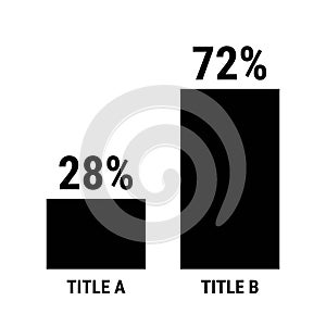 Compare twenty eight and seventy two percent bar chart. 28 and 72 percentage comparison