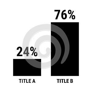 Compare twenty four and seventy six percent bar chart. 24 and 76 percentage comparison