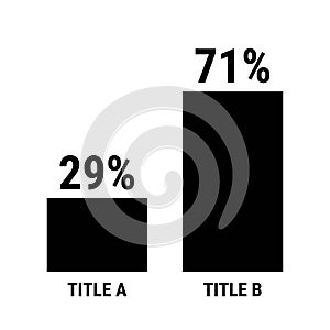 Compare twenty nine and seventy one percent bar chart. 29 and 71 percentage comparison