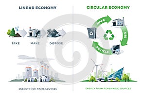 Comparing Circular and Linear Economy