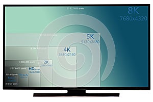 Comparing TV resolutions on television screen. TV ultra HD resolution