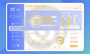 Comparison for 3 product with infographic on dashboard template