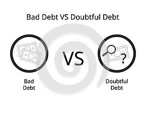 comparison of bad debt and doubtful debt of the probability of uncollectible debt