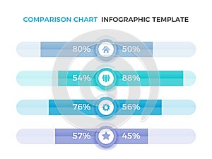 Comparison Chart