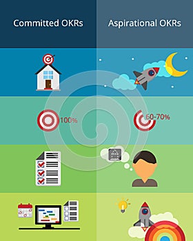 Comparison of Committed OKRs and Aspirational OKRs vector photo