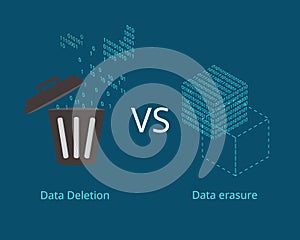 Comparison of data deletion and data erasure