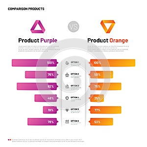 Comparison infographic. Bar graphs with compare description. Comparing infographics table. Choosing product vector