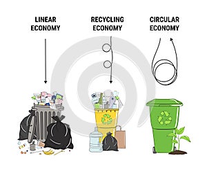 Comparison of linear, recycling and circular economy infographic. Amount of waste. Scheme of product life cycle from raw material