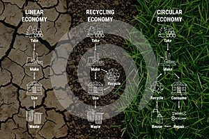 Comparison of linear, recycling and circular economy infographic on dry soil and green grass background. Scheme of product life