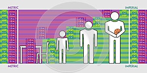 Comparison between metric and imperial units of height photo