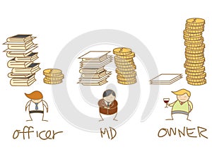 Comparison of money and work ratio