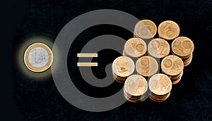 Comparison of one Euro coin and hundred one-cent coins