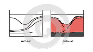 Comparison of Outline and Filled Area Chart for Data Analysis