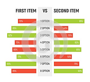 Comparison table chart, vector compare template. Versus layout design comparision