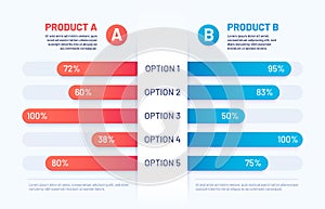 Comparison table. Infographic of two products versus. Compare graph for models with options data. Choice chart with