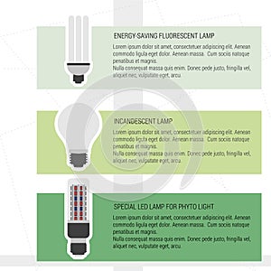 Comparison three different lamps